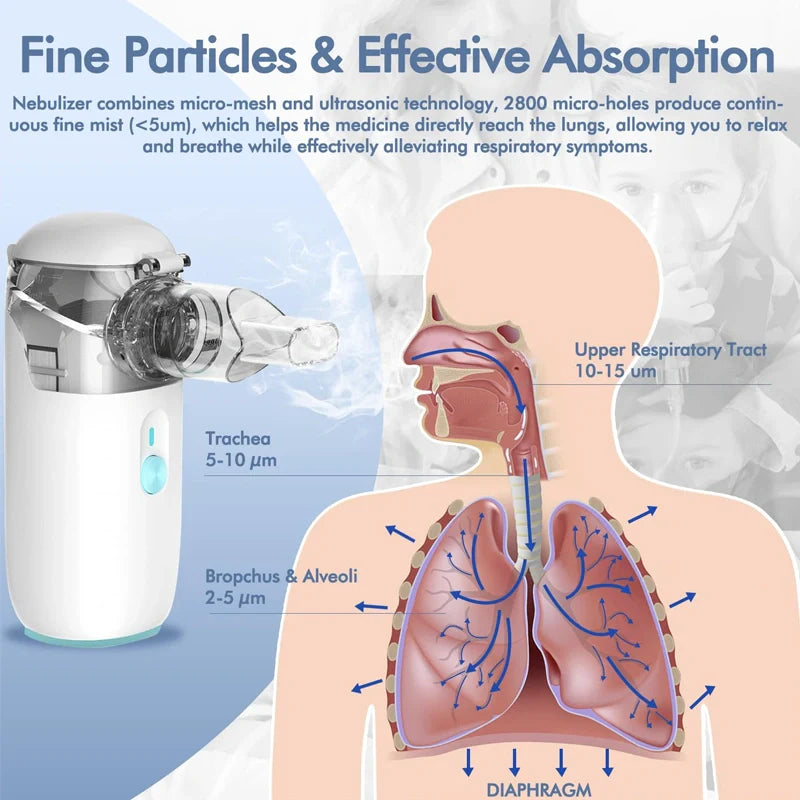 Portable Mesh Nebulizer Pro 2.0
