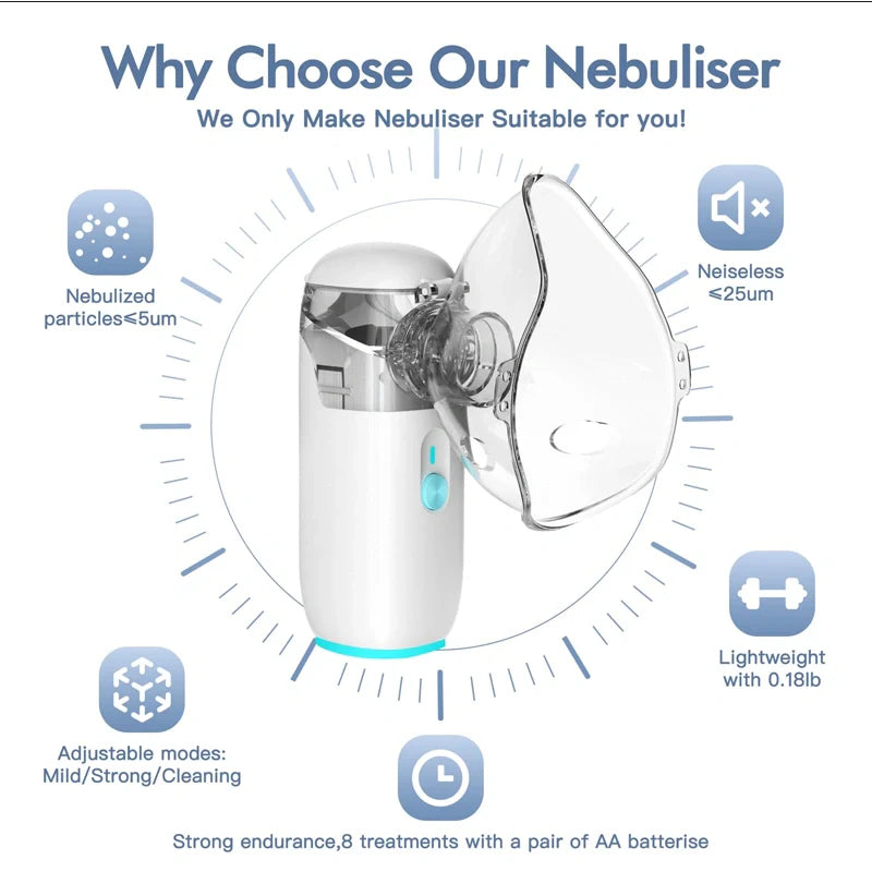 Portable Mesh Nebulizer Pro 2.0