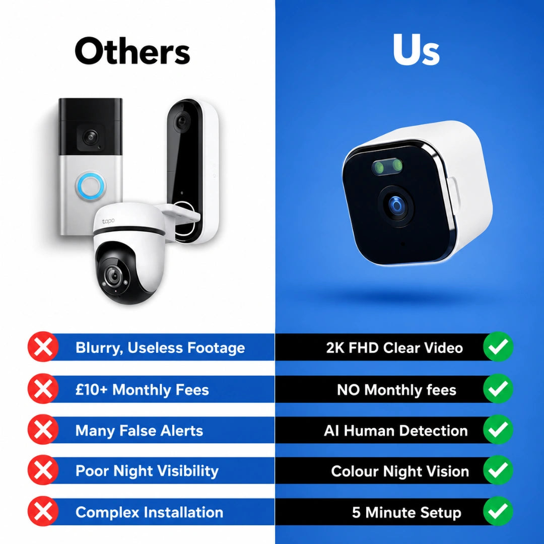Necknix Protect Your Home, Family & Valuables