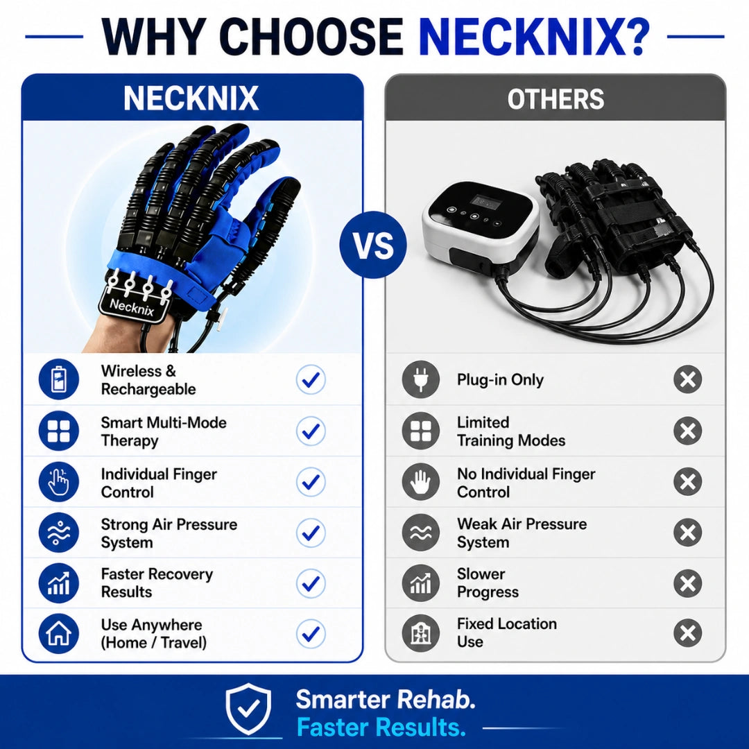 Necknix RehabGlove Pro - Portable Stroke Rehabilitation Finger Exerciser