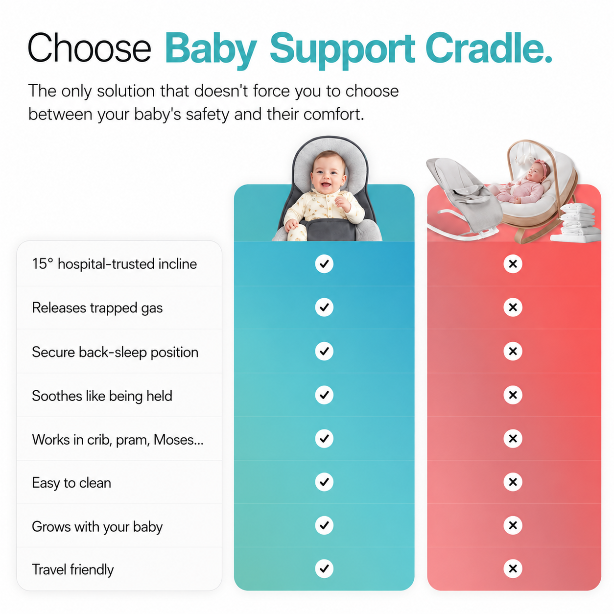 Necknix™ Baby Support Cradle