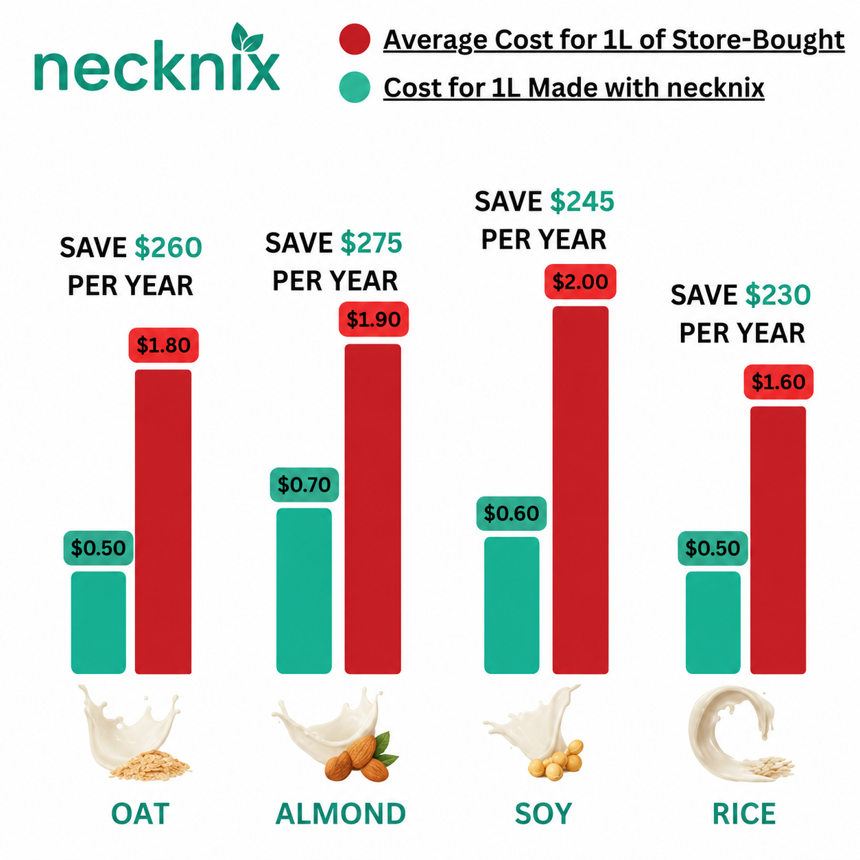 Necknix - Multifunction Nut Milk & Juice Maker