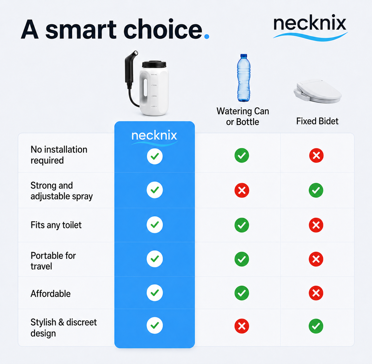 Necknix™ Portable Bidet