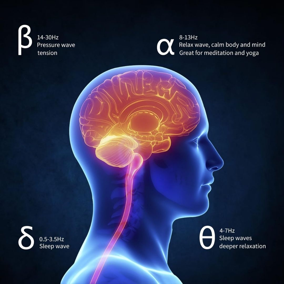 Resonance - Bio Healing Frequency Generator V2