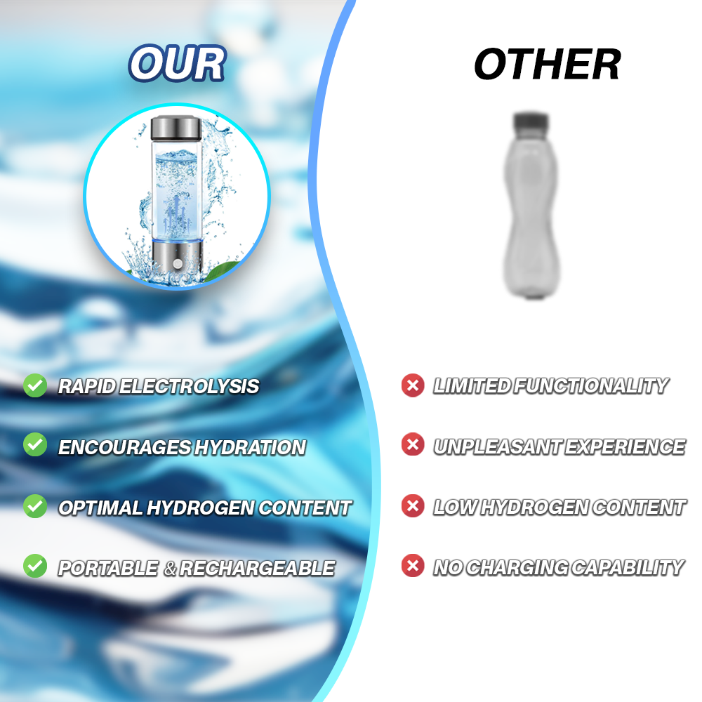 Hydrogen Water Bottle - SPE/PEM Technology