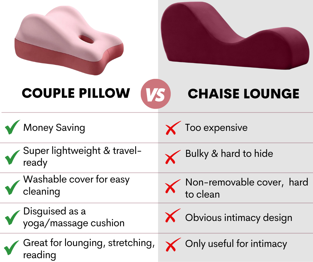Couple Pillow | Discreet, Portable Wedge for Deeper Connection