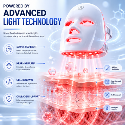 Advanced LED Light Therapy Face Mask