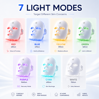 Advanced LED Light Therapy Face Mask