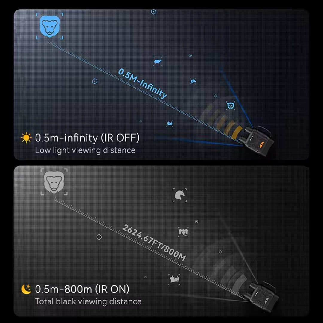 Necknix Professional-Grade Features Designed For Extended Nighttime Adventures And Operations
